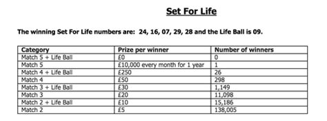 set for life results prize breakdown|Lottery Stats .